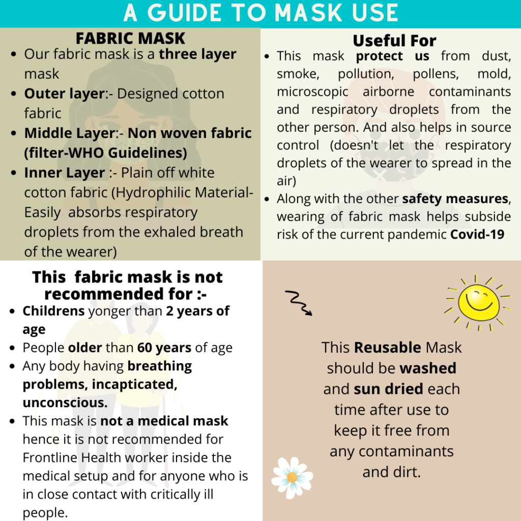 Using Cloth As Mask 3 Layer Reusable Fabric Mask Combo of 6 - Sparsha